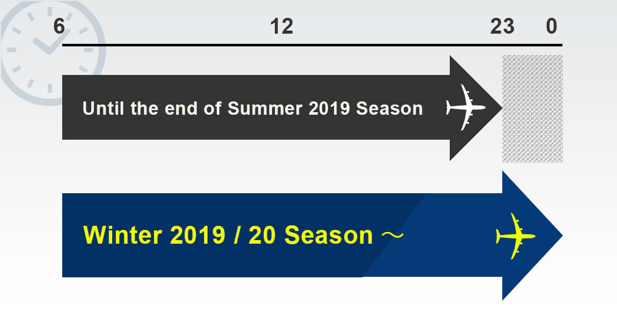 6:00 to 23:00 Until the end of Summer 2019 Season 6:00 to 0:00 from Winter 2019 / 20 Season